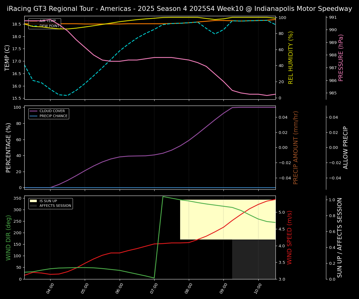 Forecast 2025S4-5762-9 file