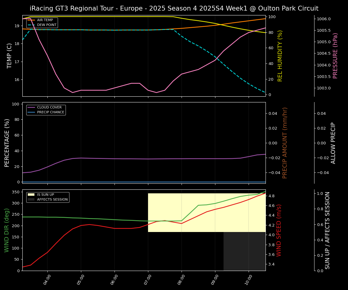 Forecast 2025S4-5763-0 file 