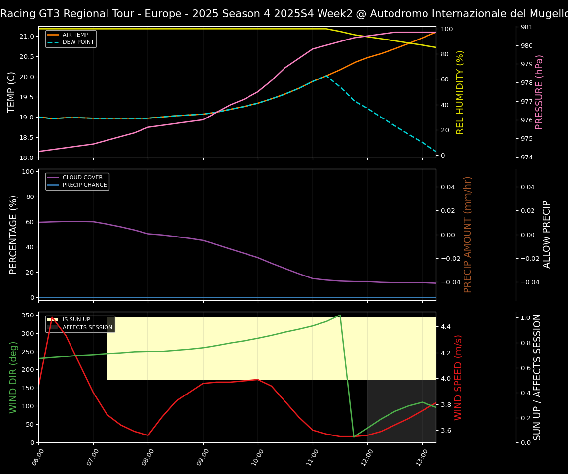 Forecast 2025S4-5763-1 file 