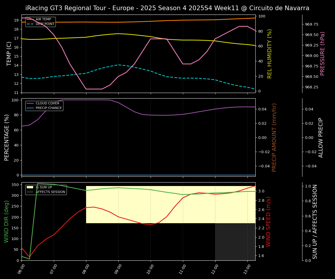 Forecast 2025S4-5763-10 file 