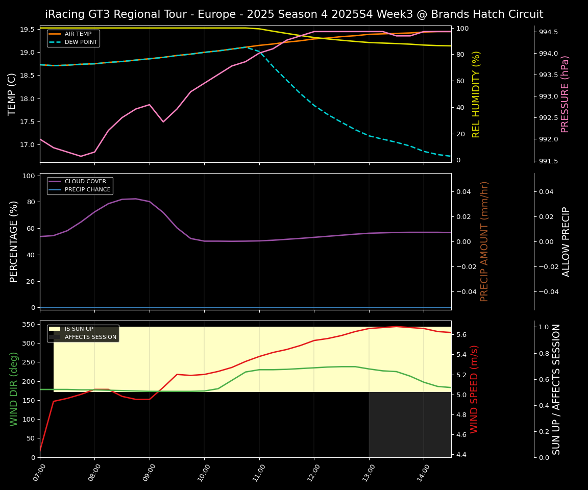 Forecast 2025S4-5763-2 file 