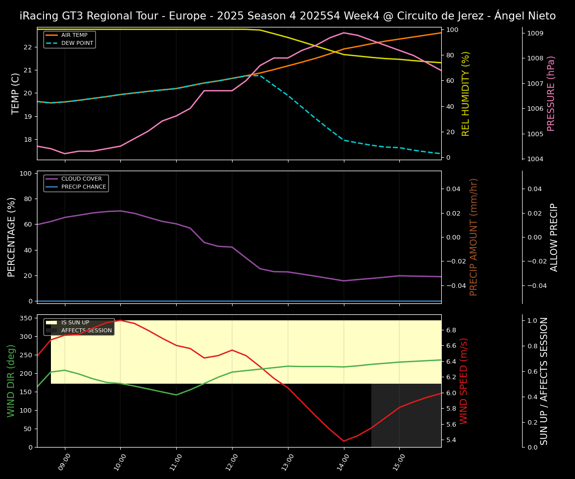 Forecast 2025S4-5763-3 file