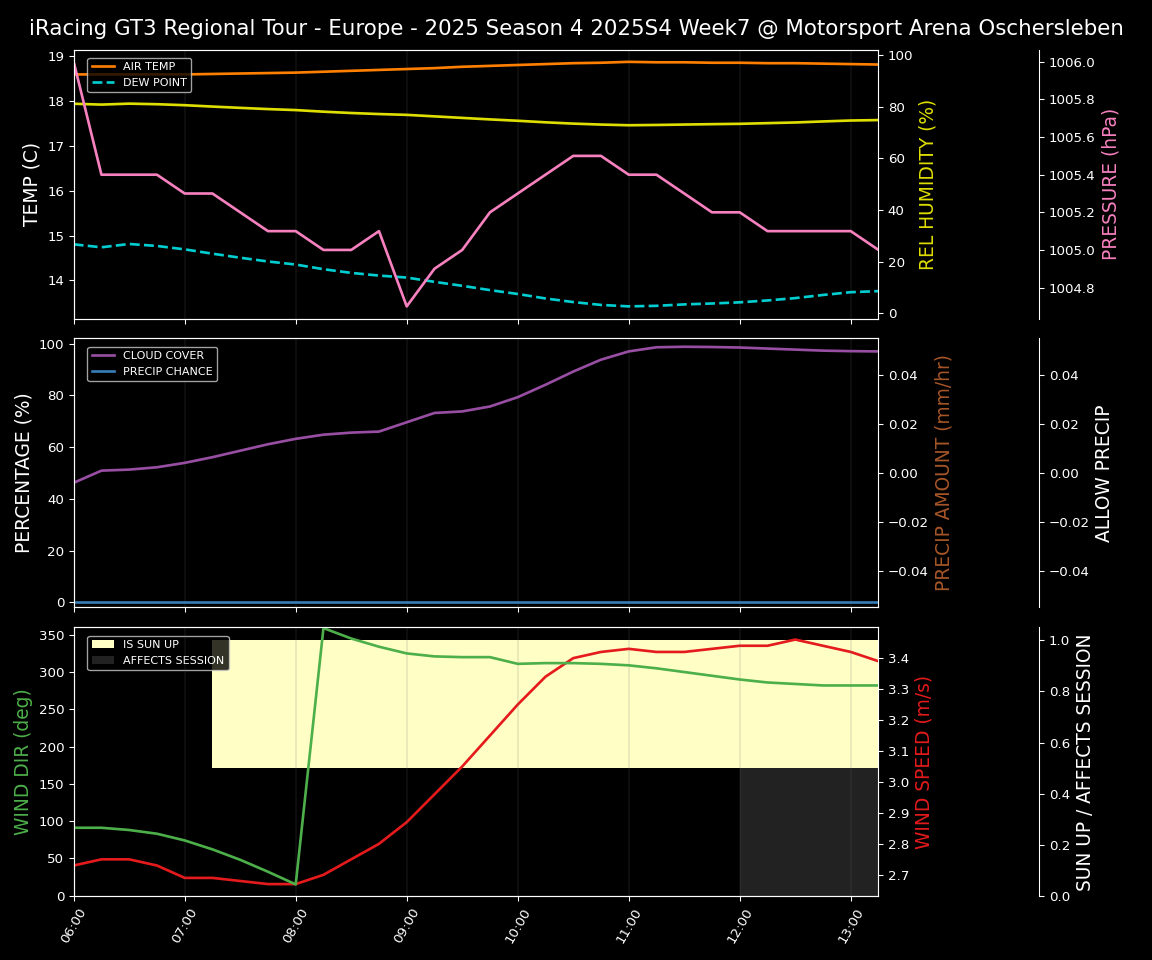 Forecast 2025S4-5763-6 file 