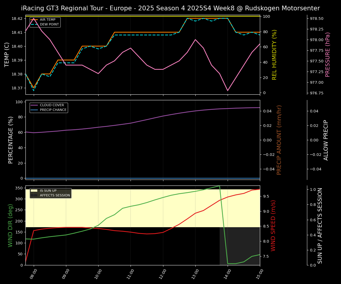 Forecast 2025S4-5763-7 file