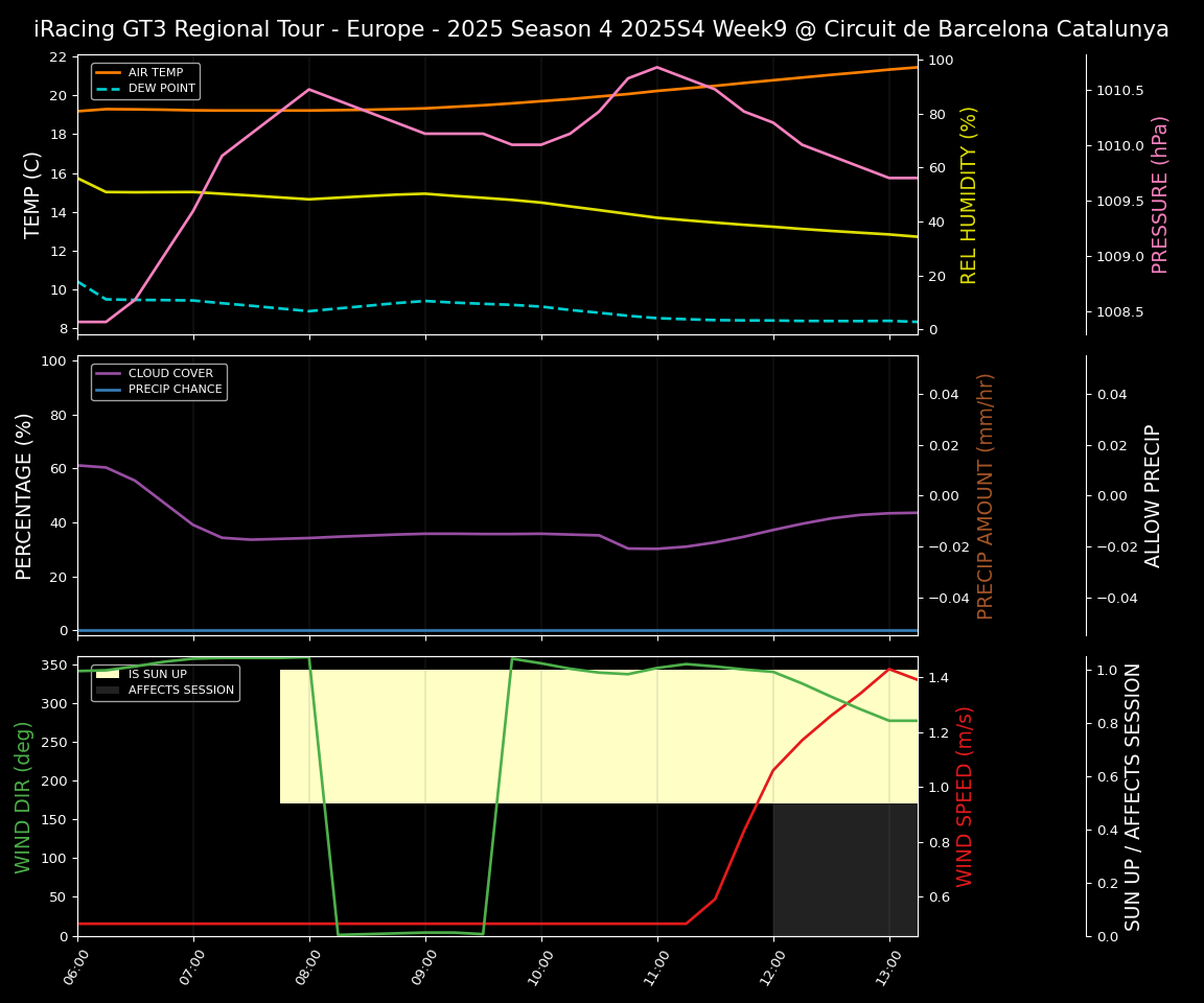Forecast 2025S4-5763-8 file 