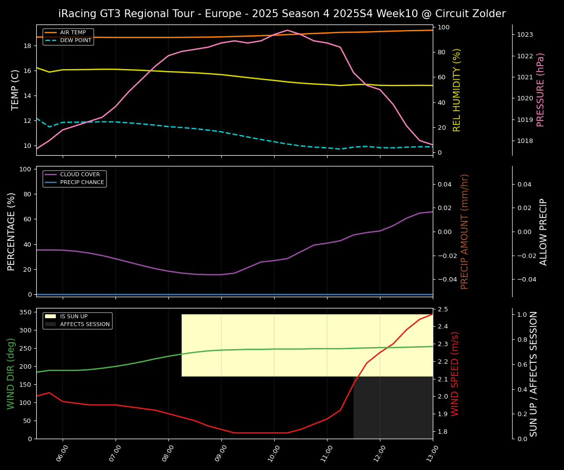Forecast 2025S4-5763-9 file