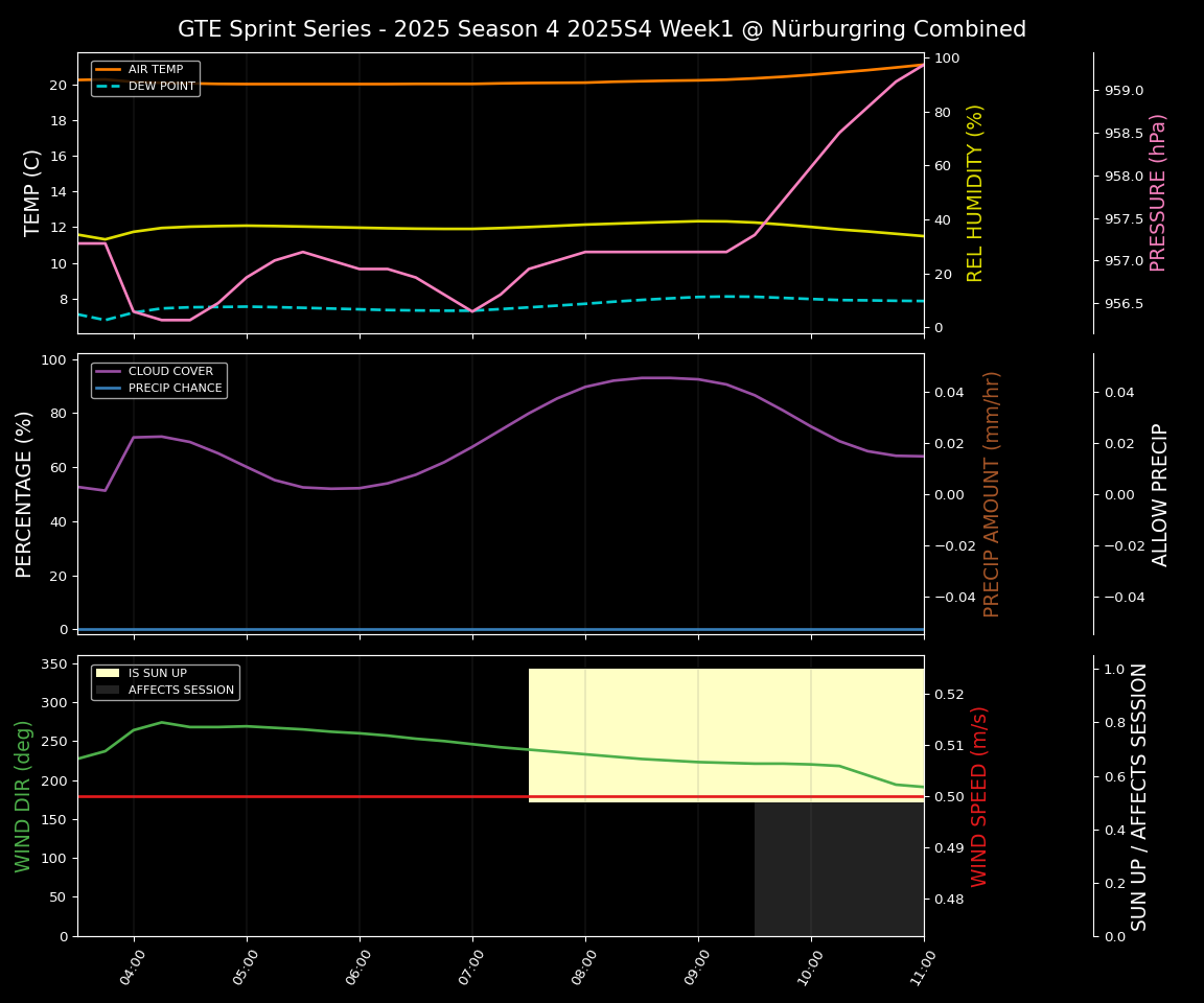Forecast 2025S4-5764-0 file