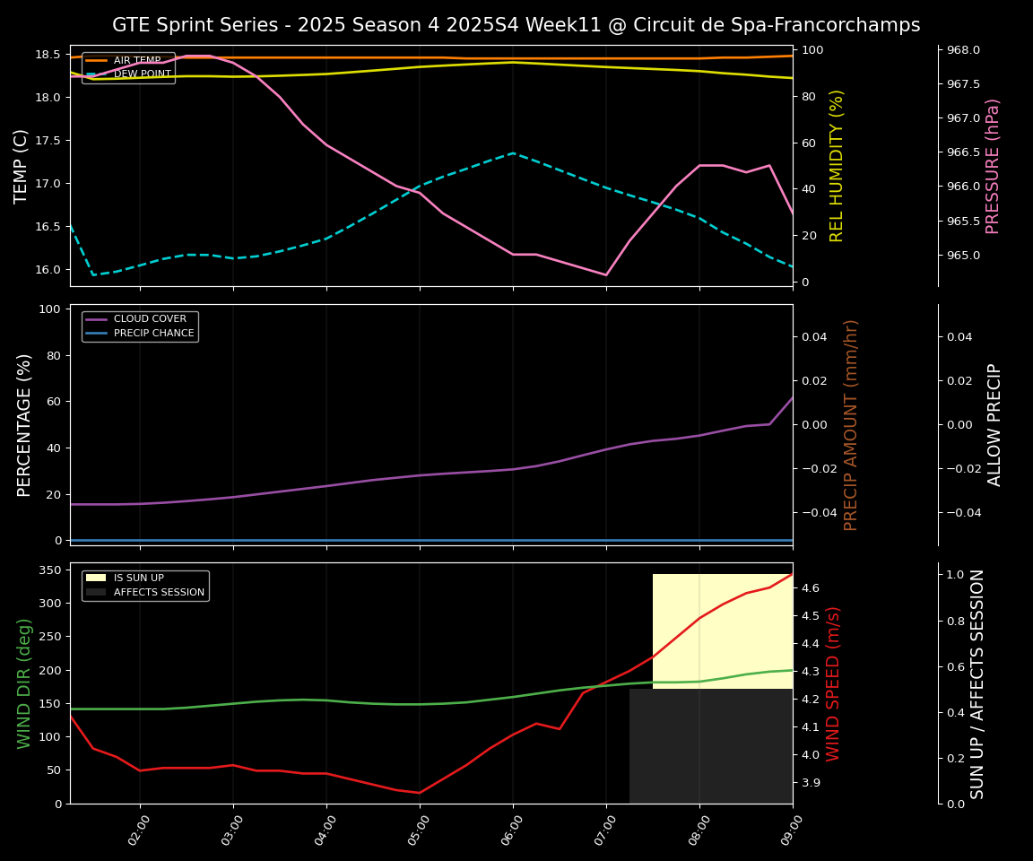 Forecast 2025S4-5764-10 file