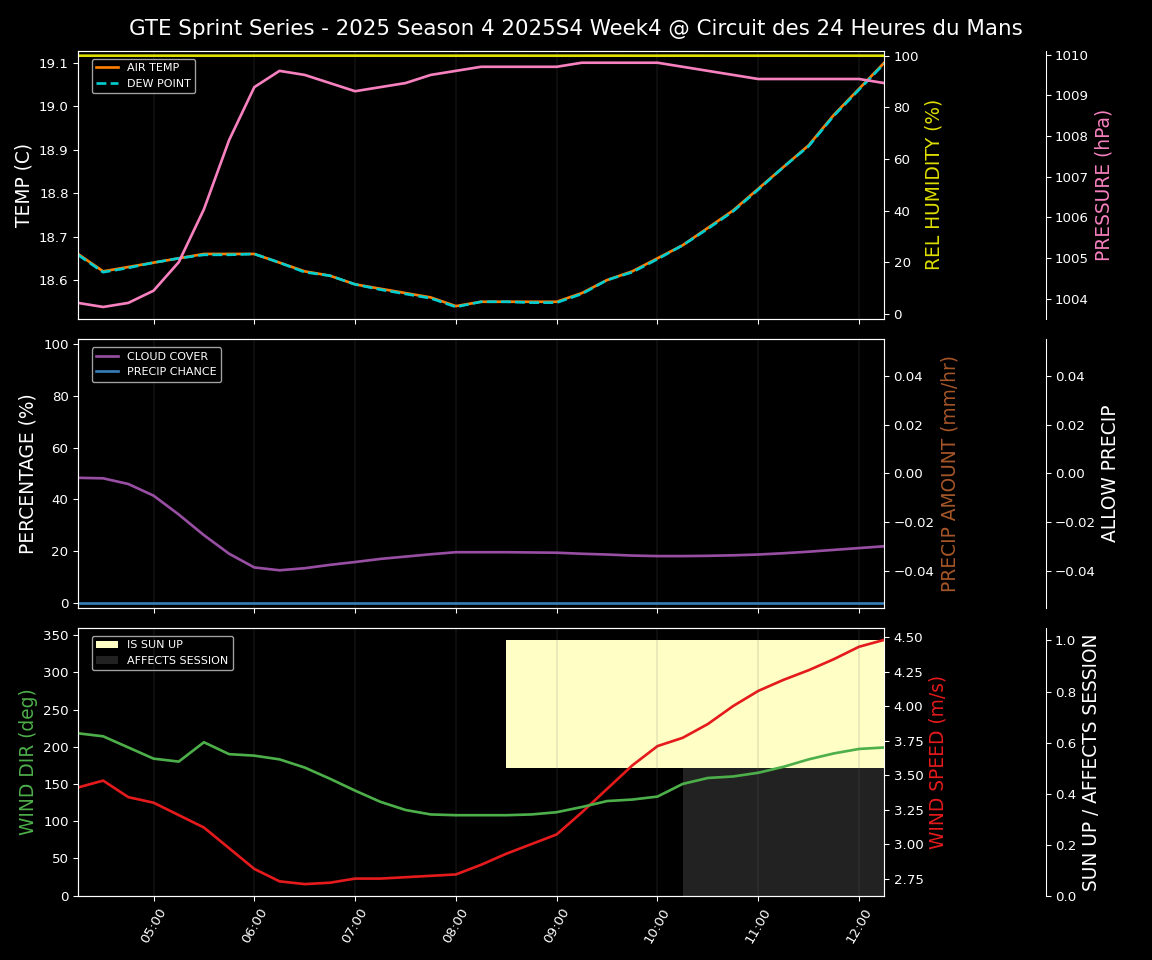 Forecast 2025S4-5764-3 file
