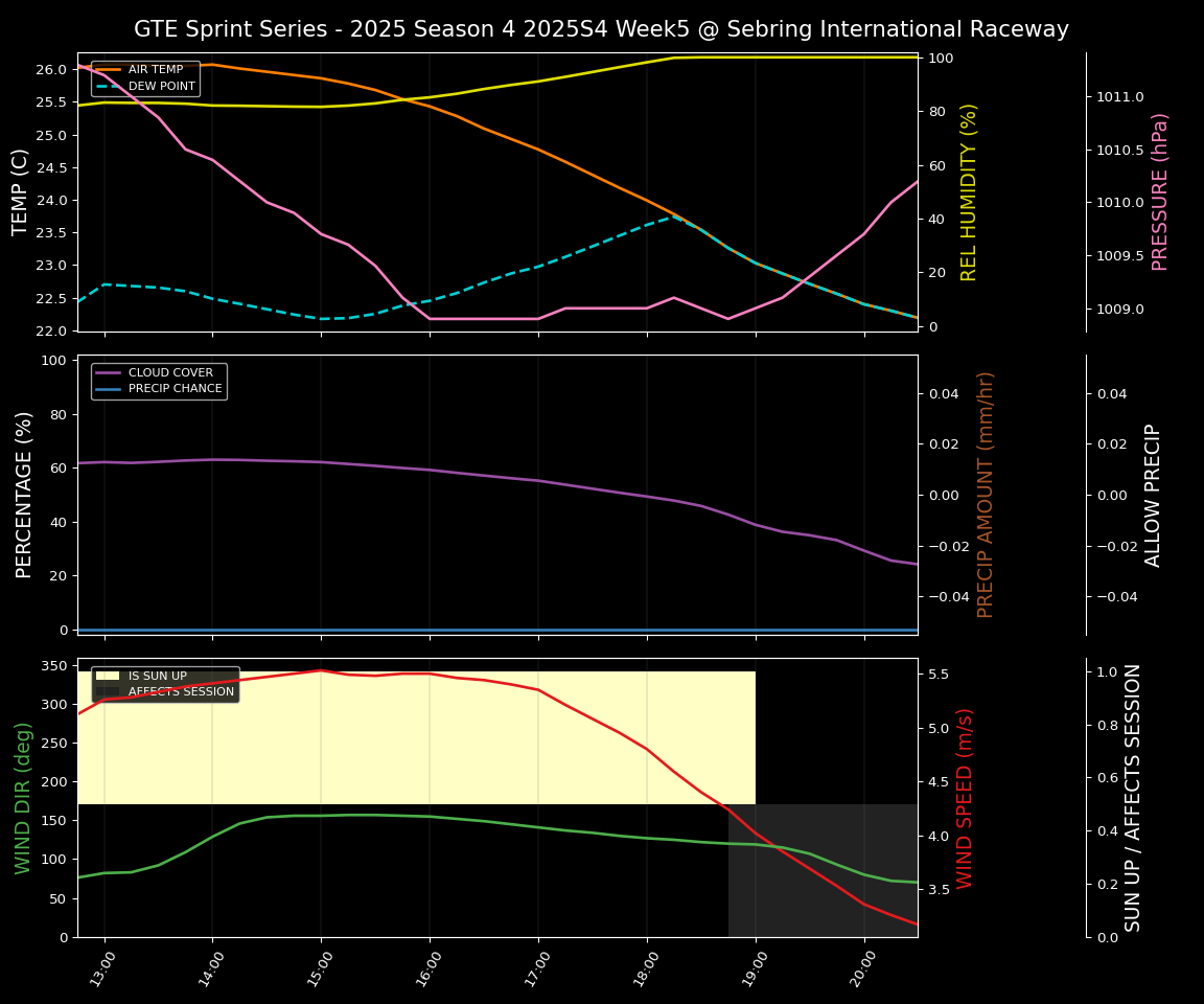 Forecast 2025S4-5764-4 file