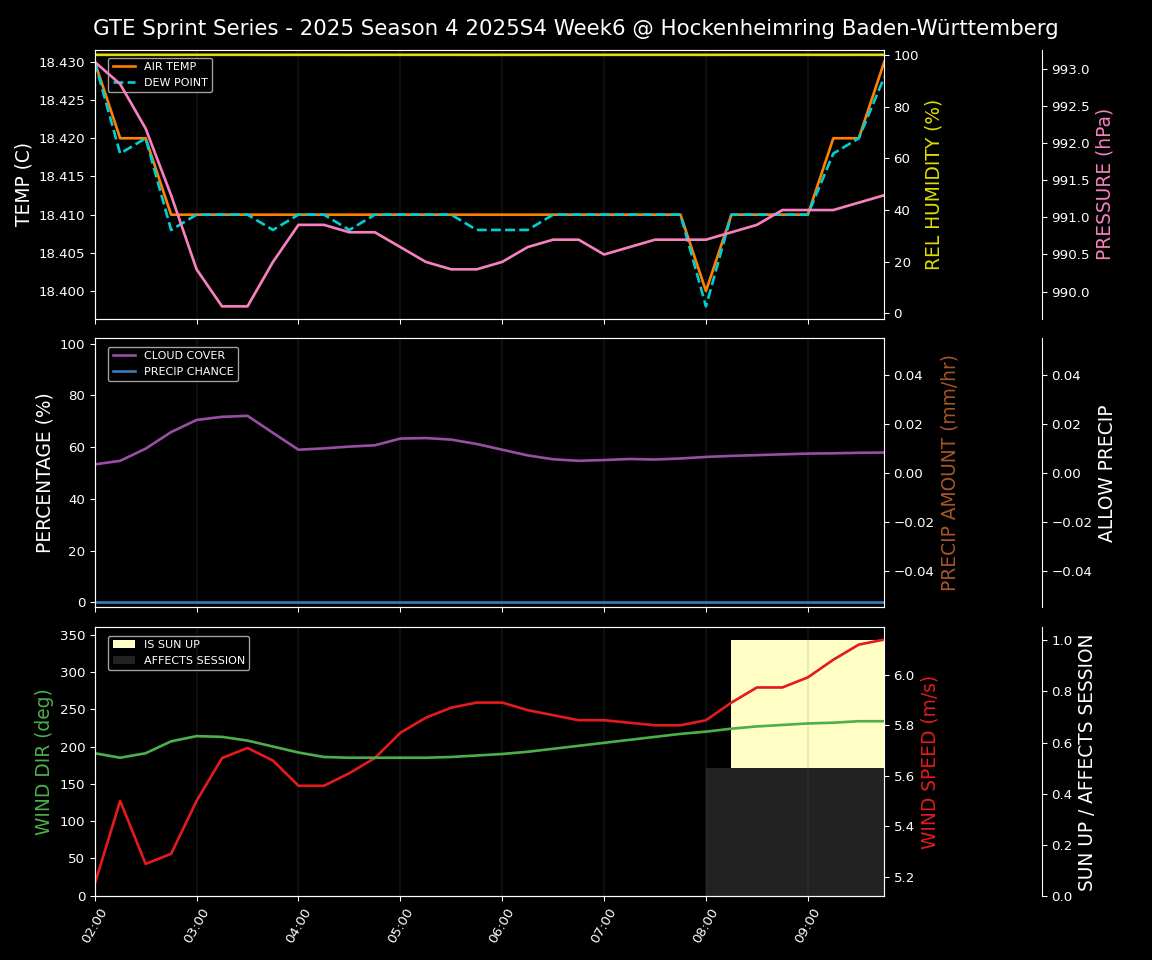 Forecast 2025S4-5764-5 file
