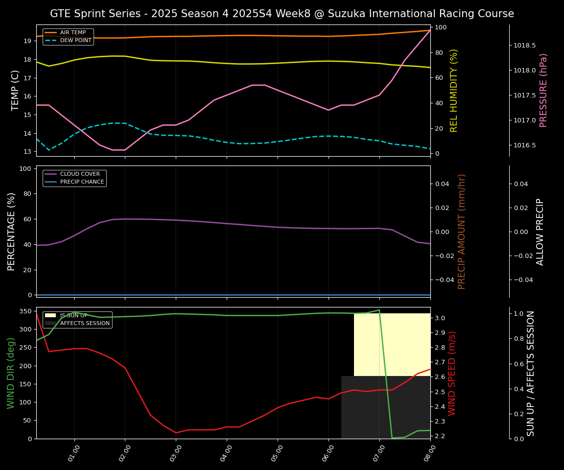 Forecast 2025S4-5764-7 file