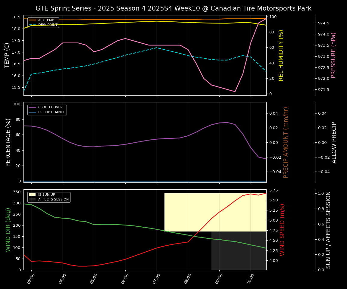 Forecast 2025S4-5764-9 file