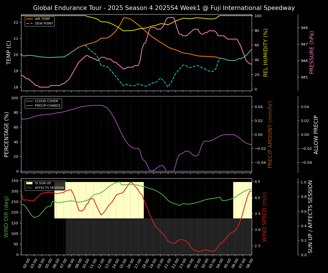 Forecast 2025S4-5765-0 file