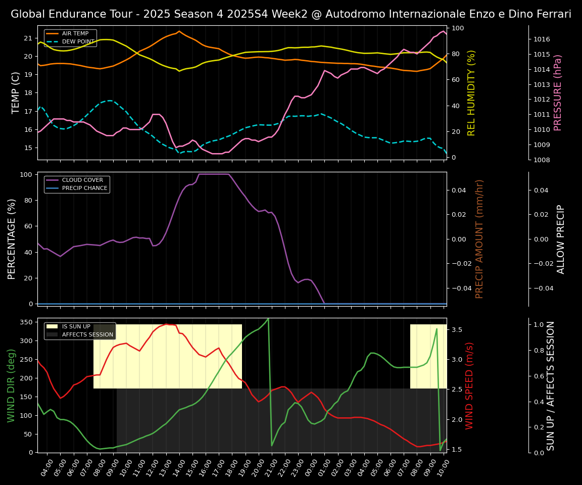 Forecast 2025S4-5765-1 file 