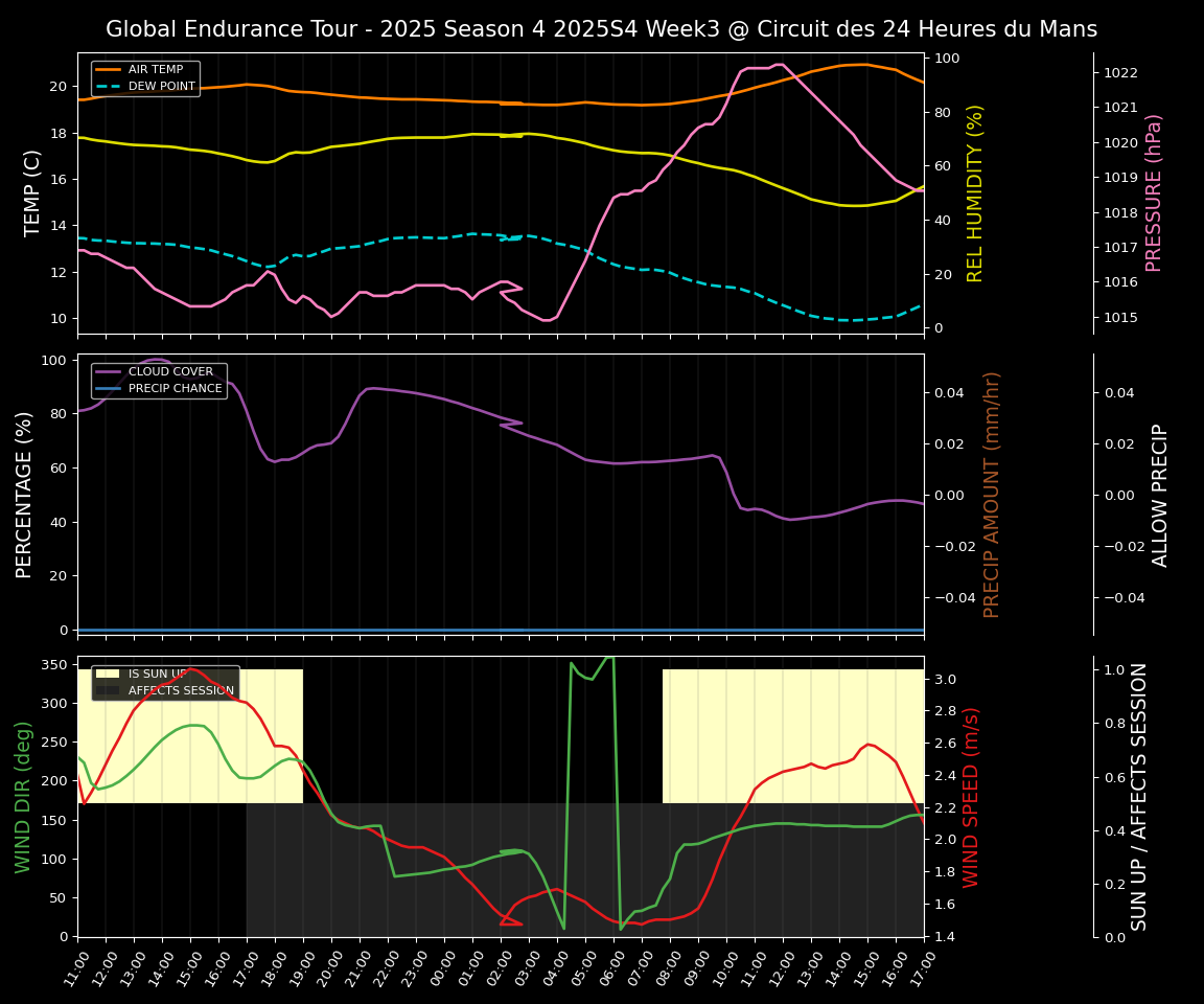 Forecast 2025S4-5765-2 file