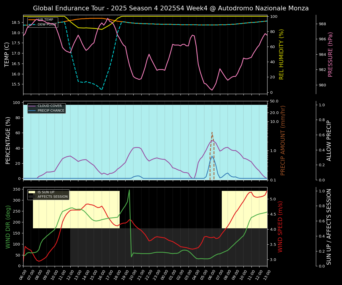 Forecast 2025S4-5765-3 file