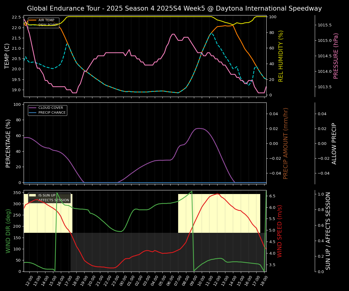 Forecast 2025S4-5765-4 file