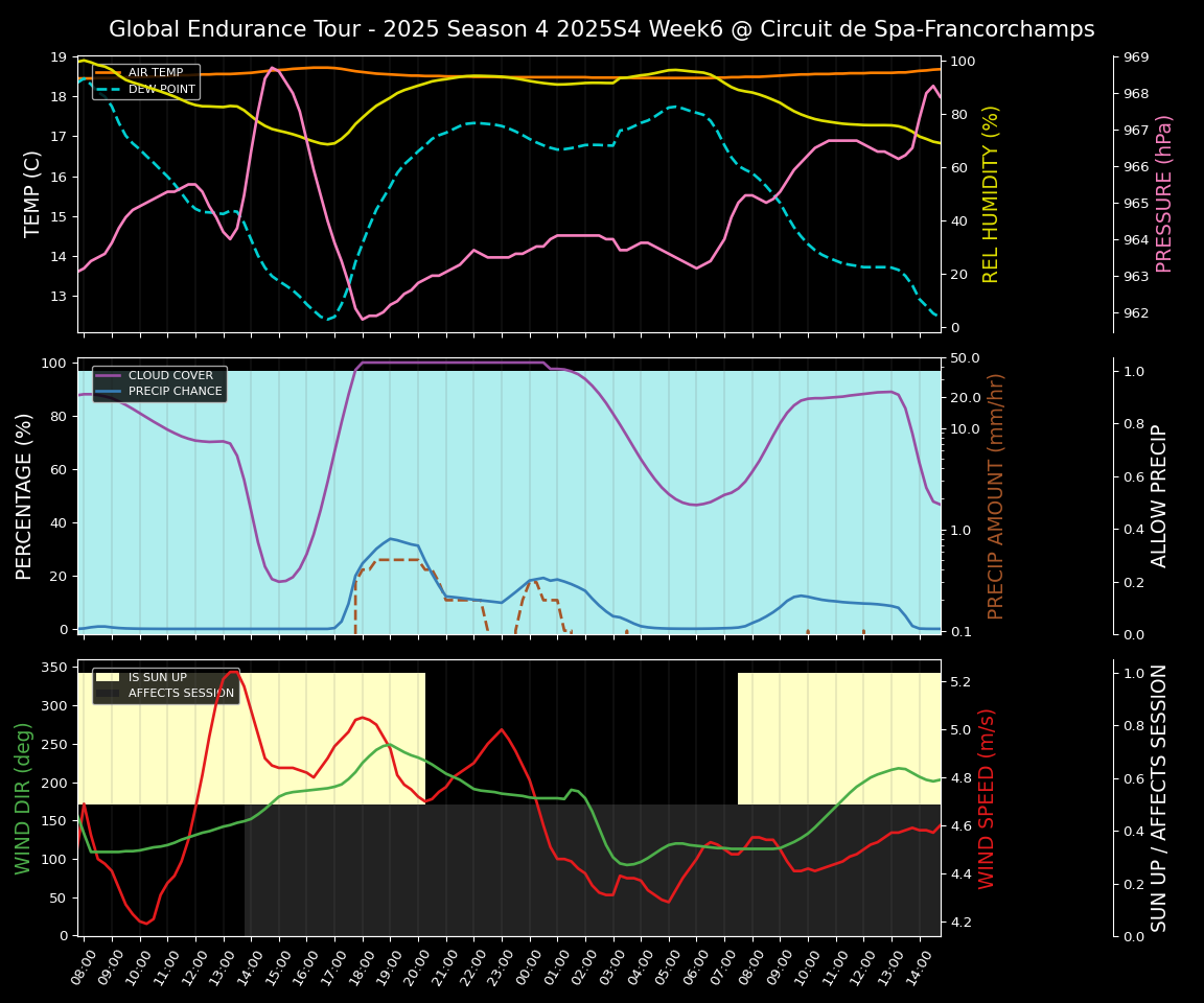 Forecast 2025S4-5765-5 file