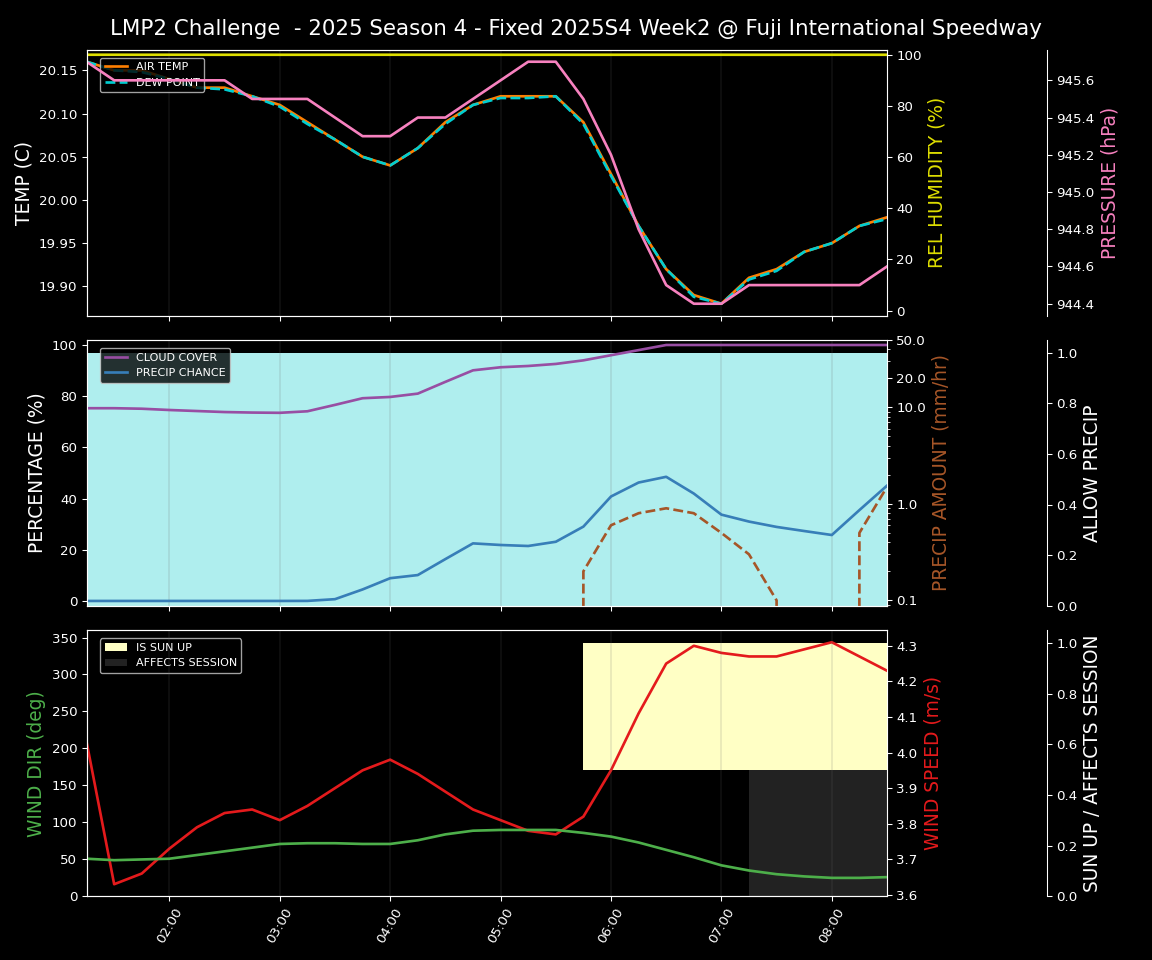 Forecast 2025S4-5766-1 file