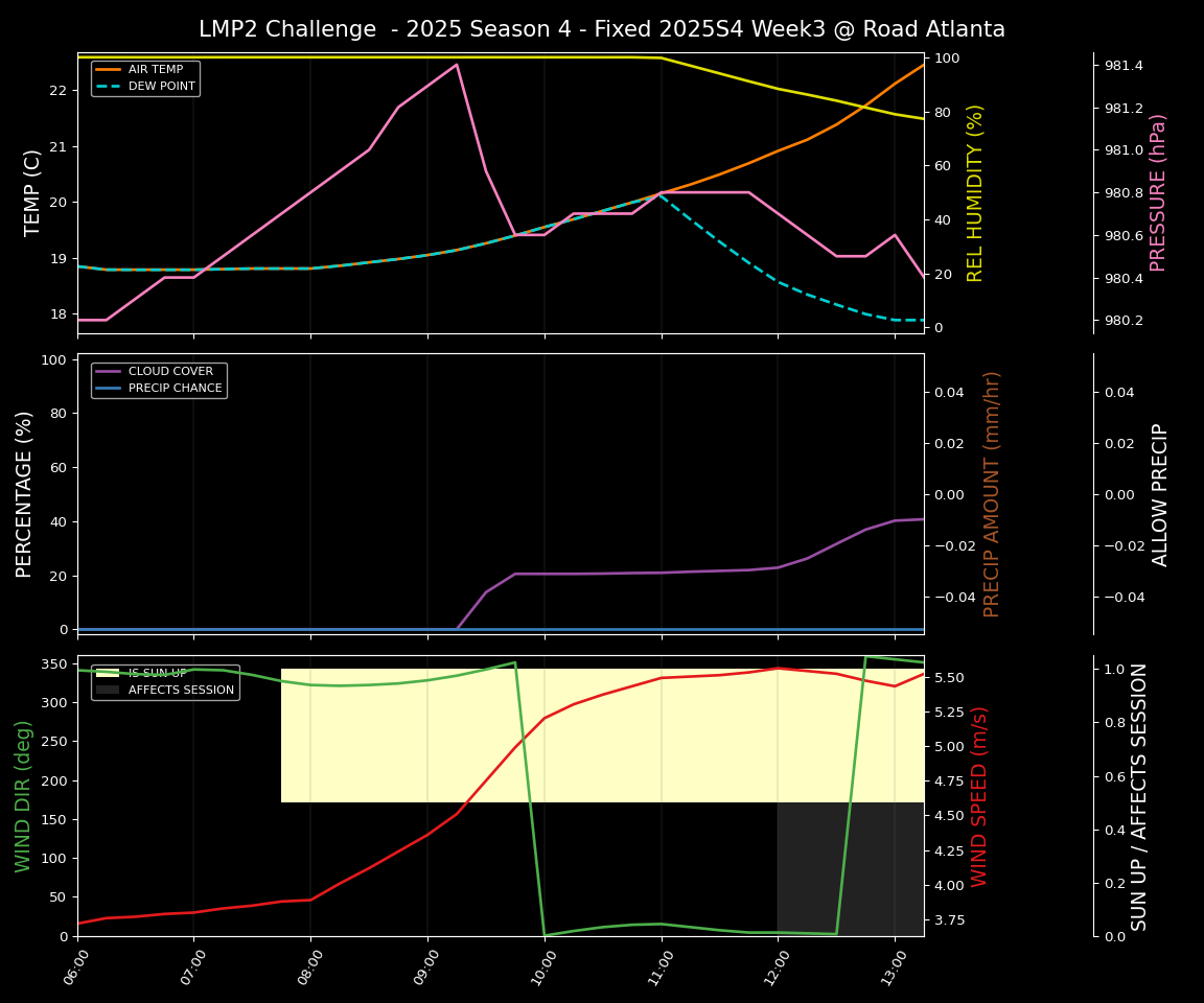 Forecast 2025S4-5766-2 file