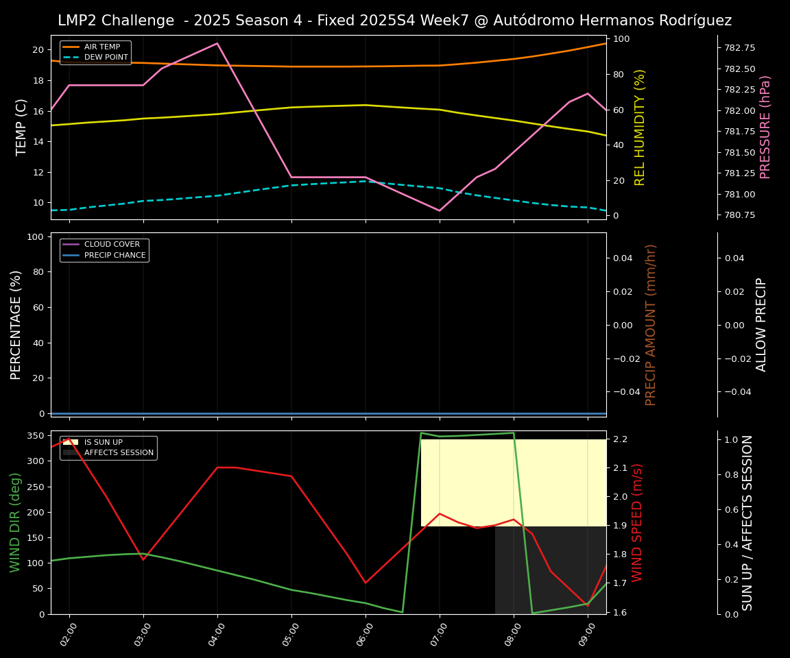 Forecast 2025S4-5766-6 file