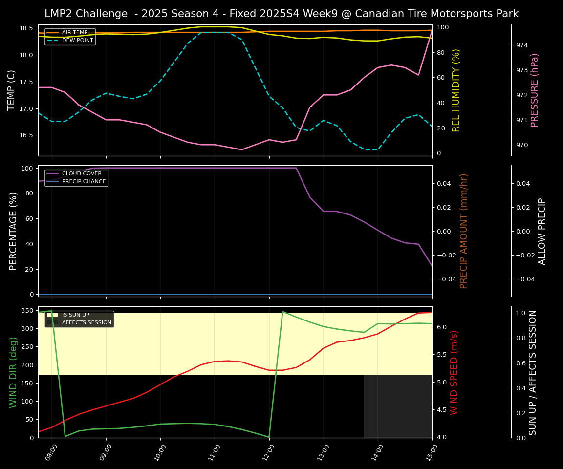 Forecast 2025S4-5766-8 file