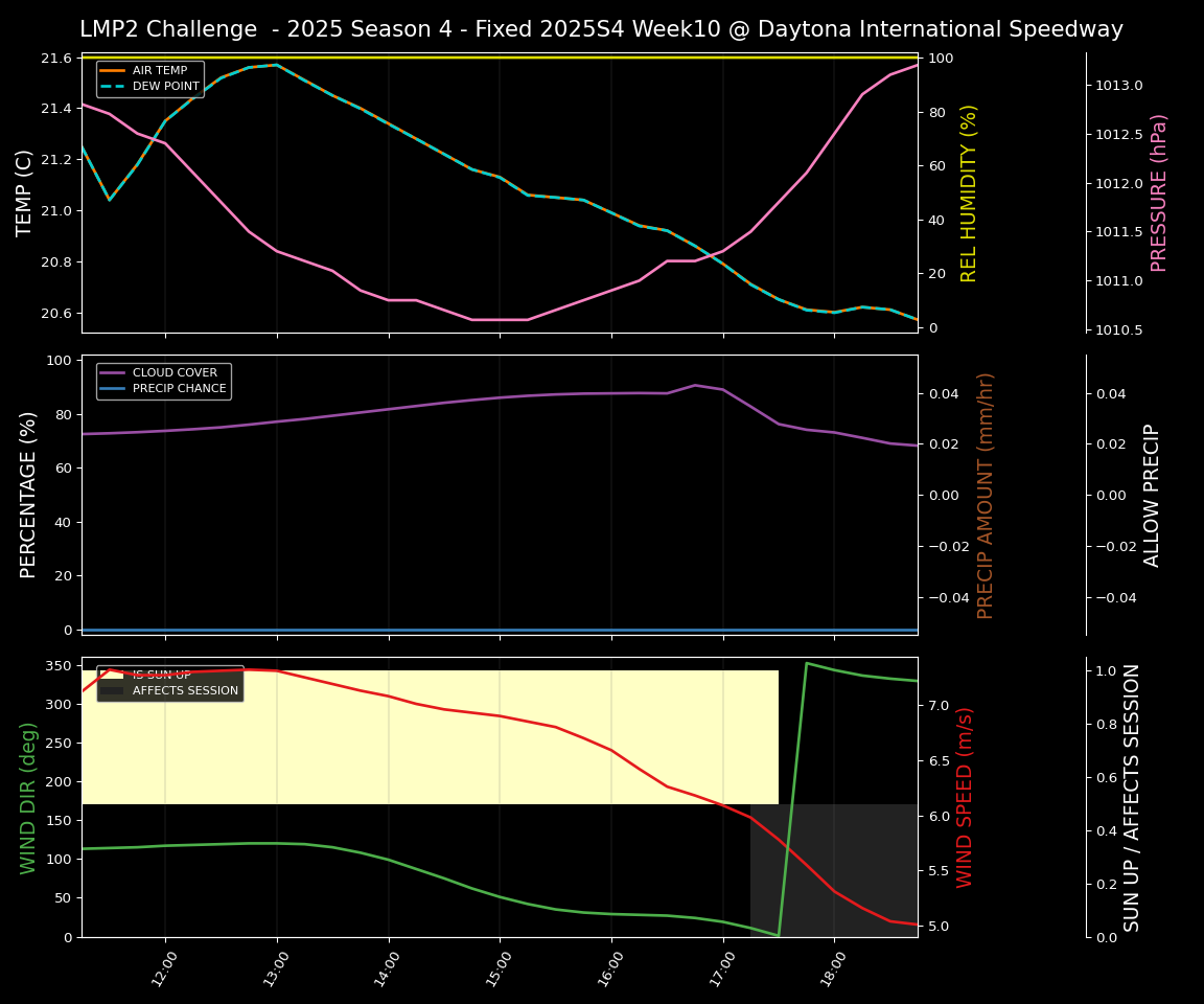 Forecast 2025S4-5766-9 file 