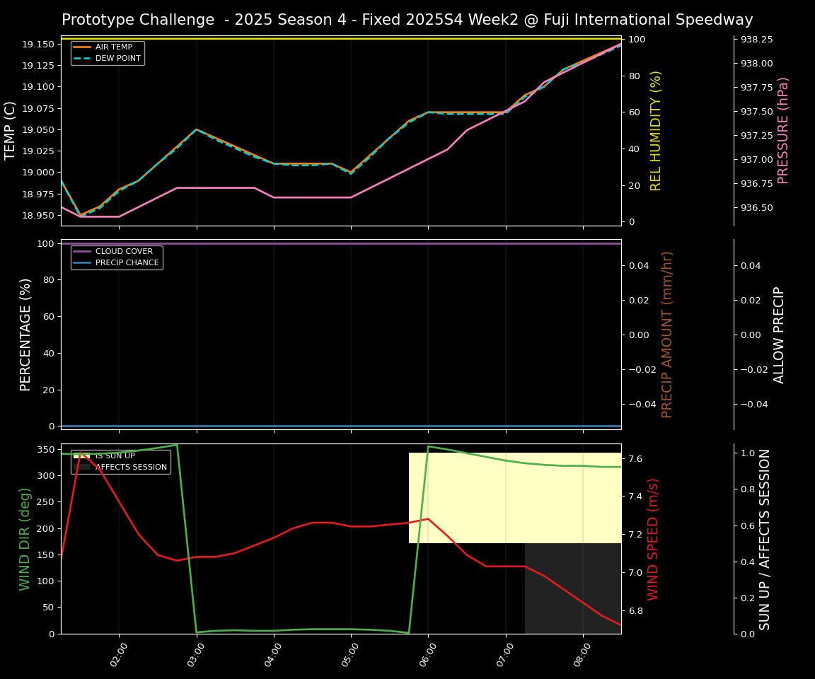 Forecast 2025S4-5767-1 file