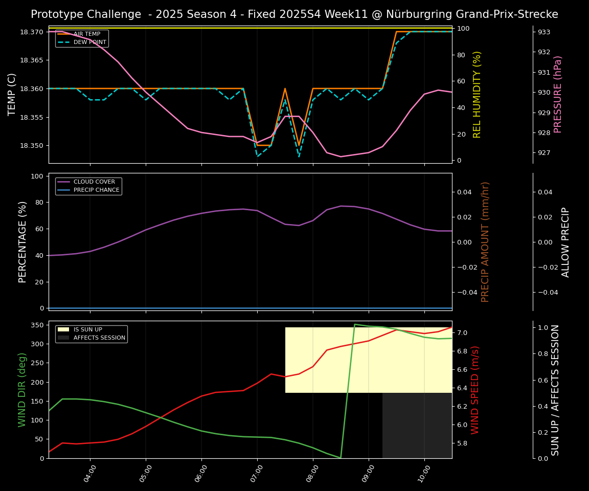 Forecast 2025S4-5767-10 file