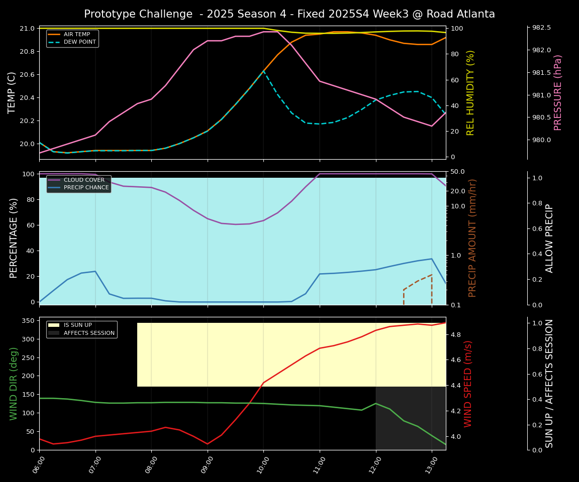 Forecast 2025S4-5767-2 file