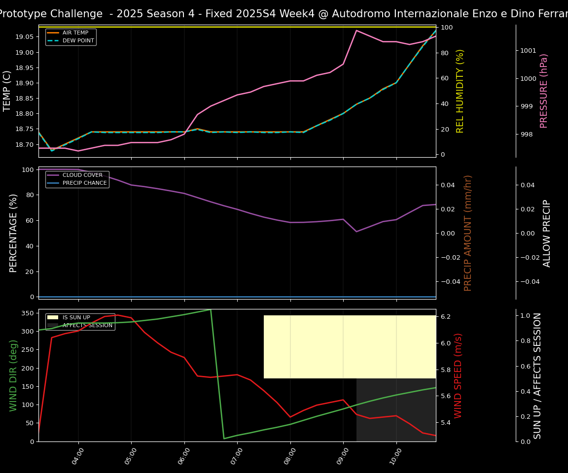 Forecast 2025S4-5767-3 file