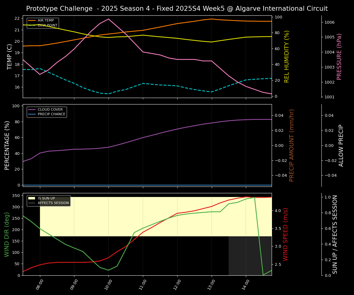 Forecast 2025S4-5767-4 file