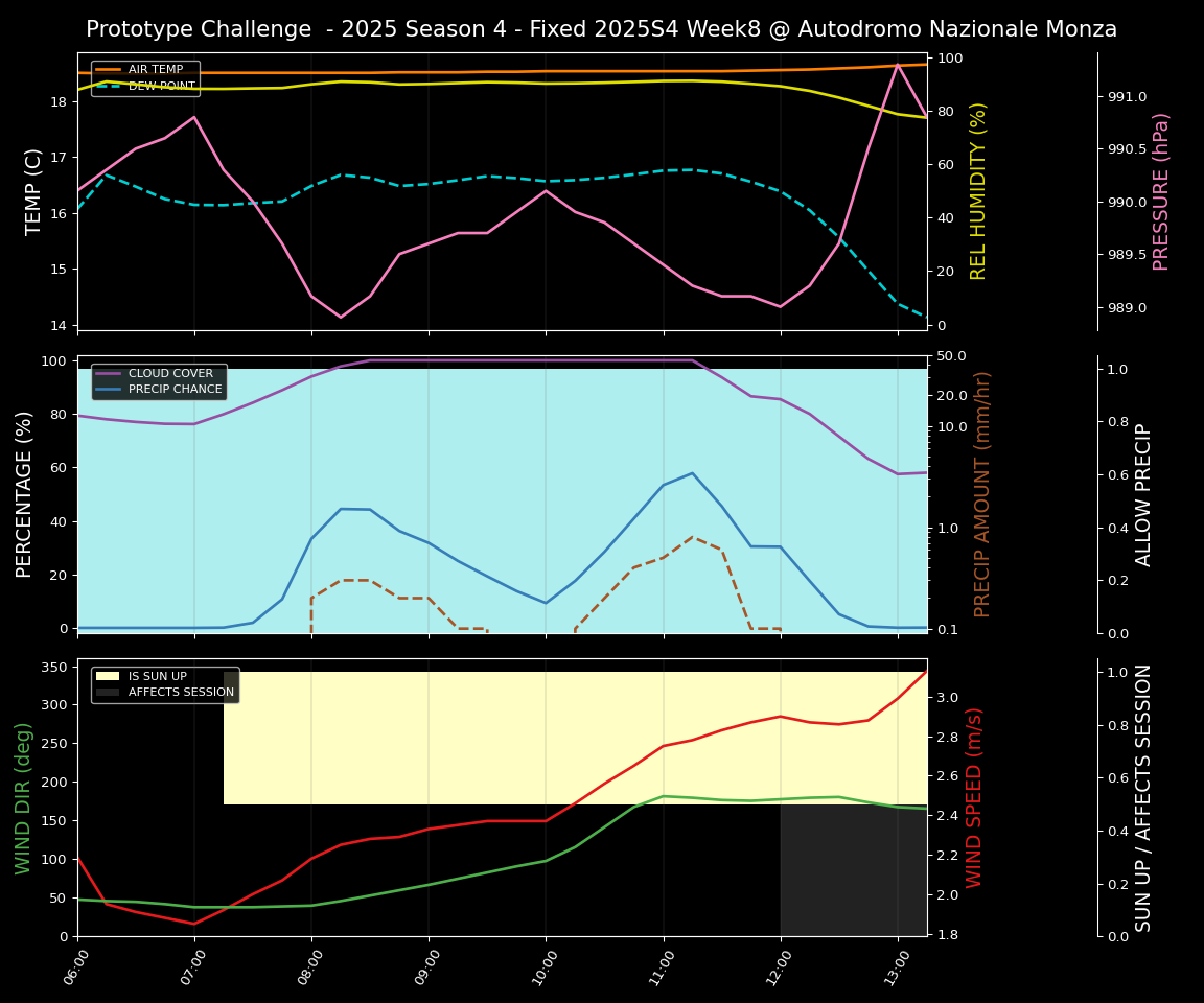 Forecast 2025S4-5767-7 file