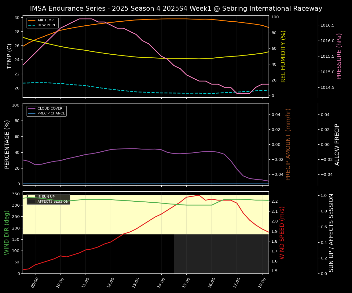 Forecast 2025S4-5768-0 file