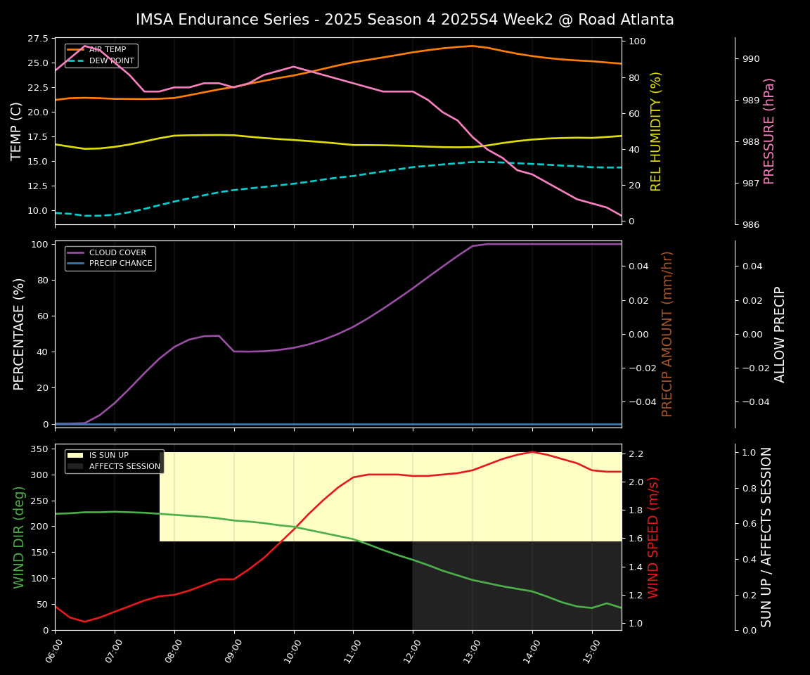 Forecast 2025S4-5768-1 file