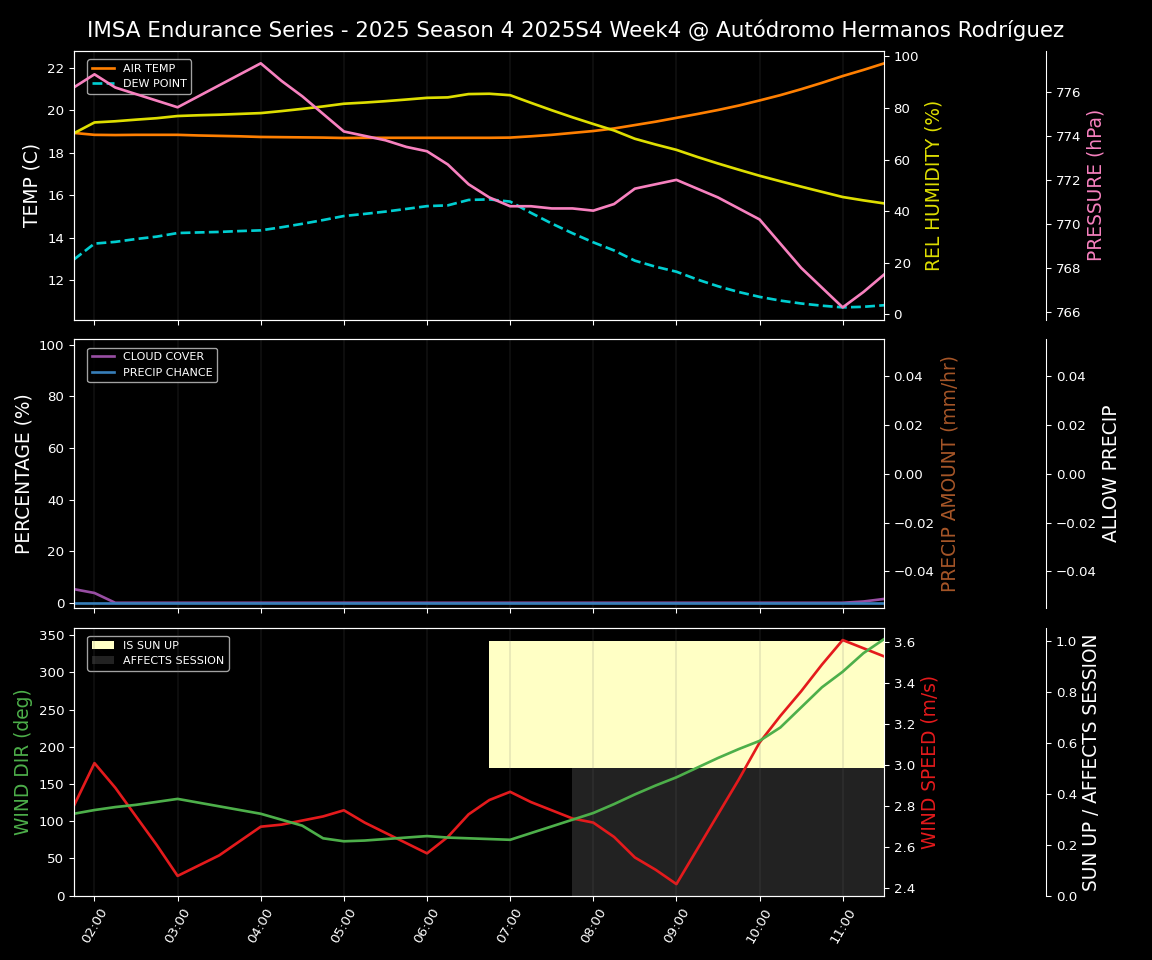 Forecast 2025S4-5768-3 file