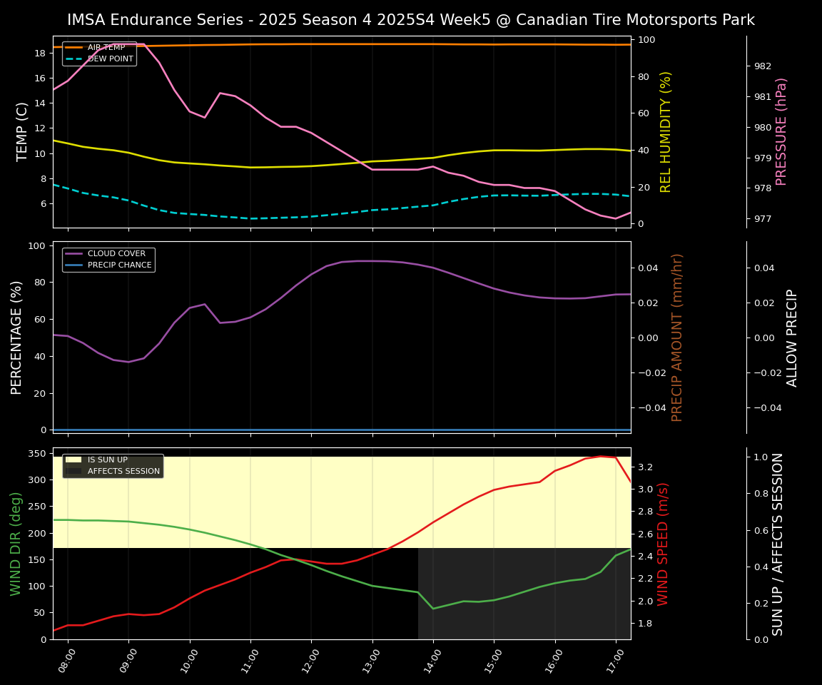 Forecast 2025S4-5768-4 file