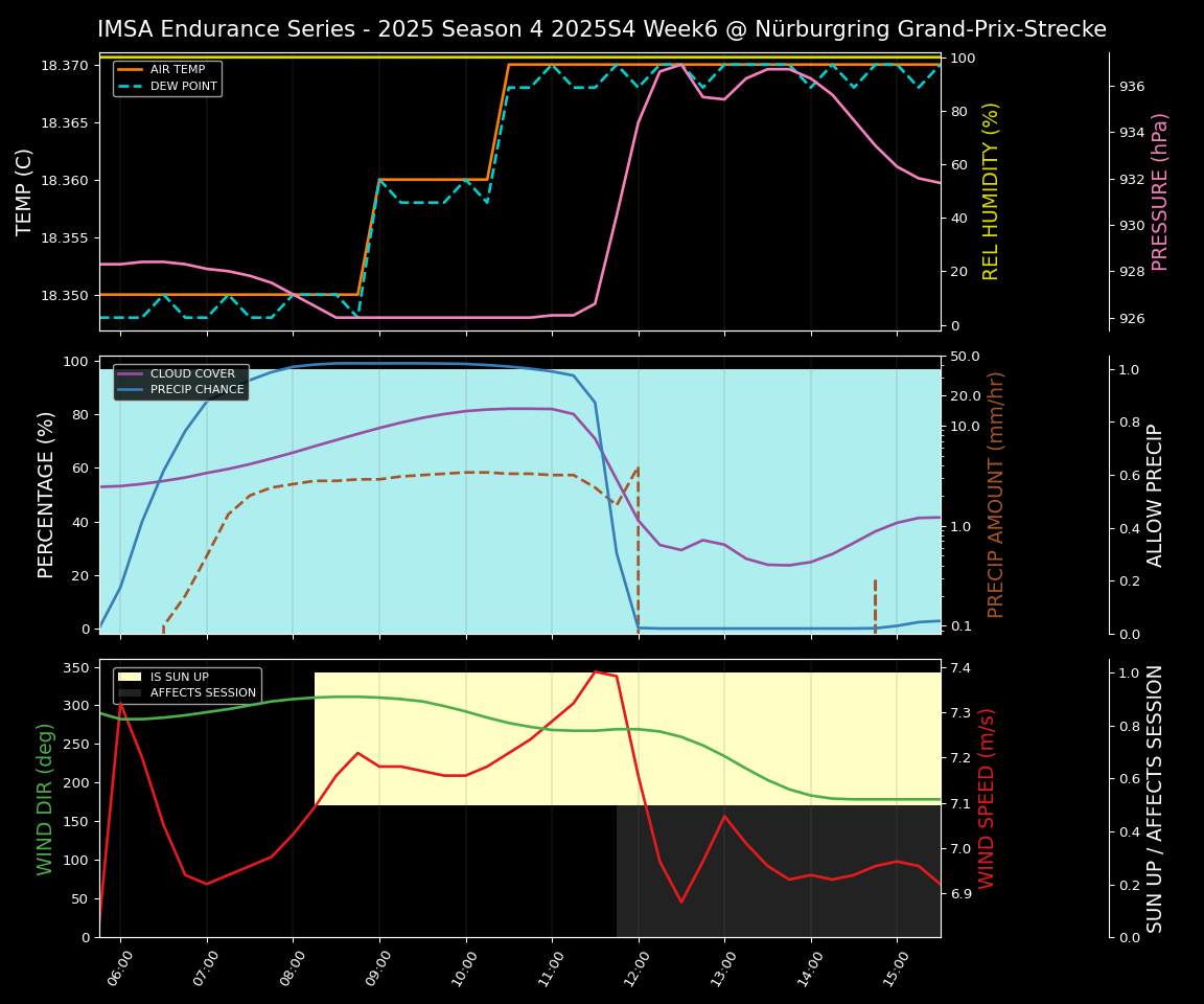 Forecast 2025S4-5768-5 file