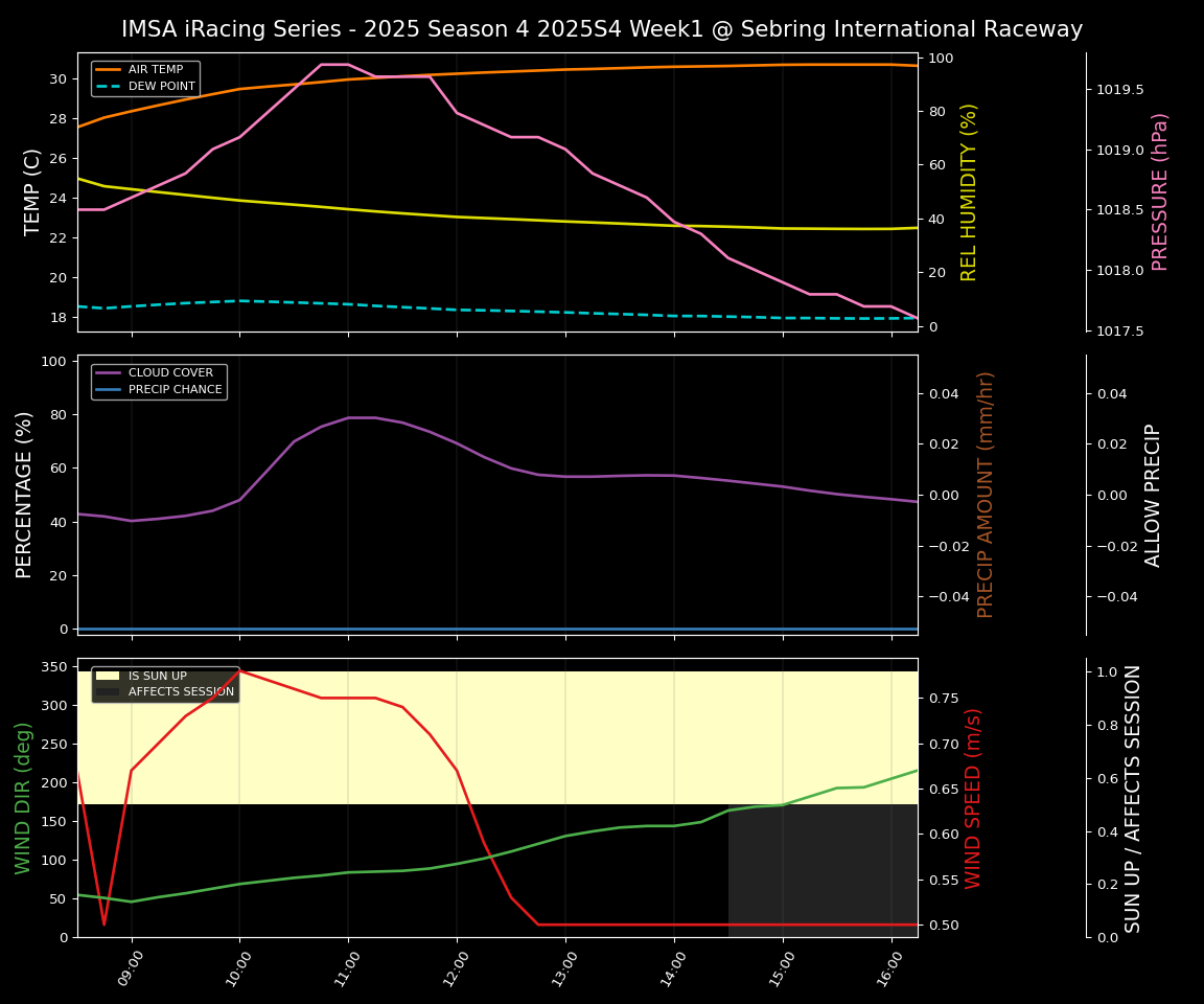 Forecast 2025S4-5769-0 file