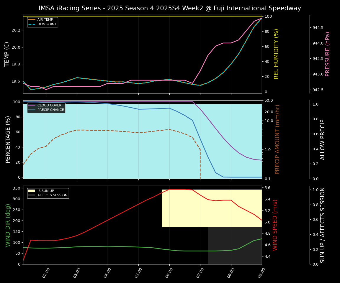 Forecast 2025S4-5769-1 file 