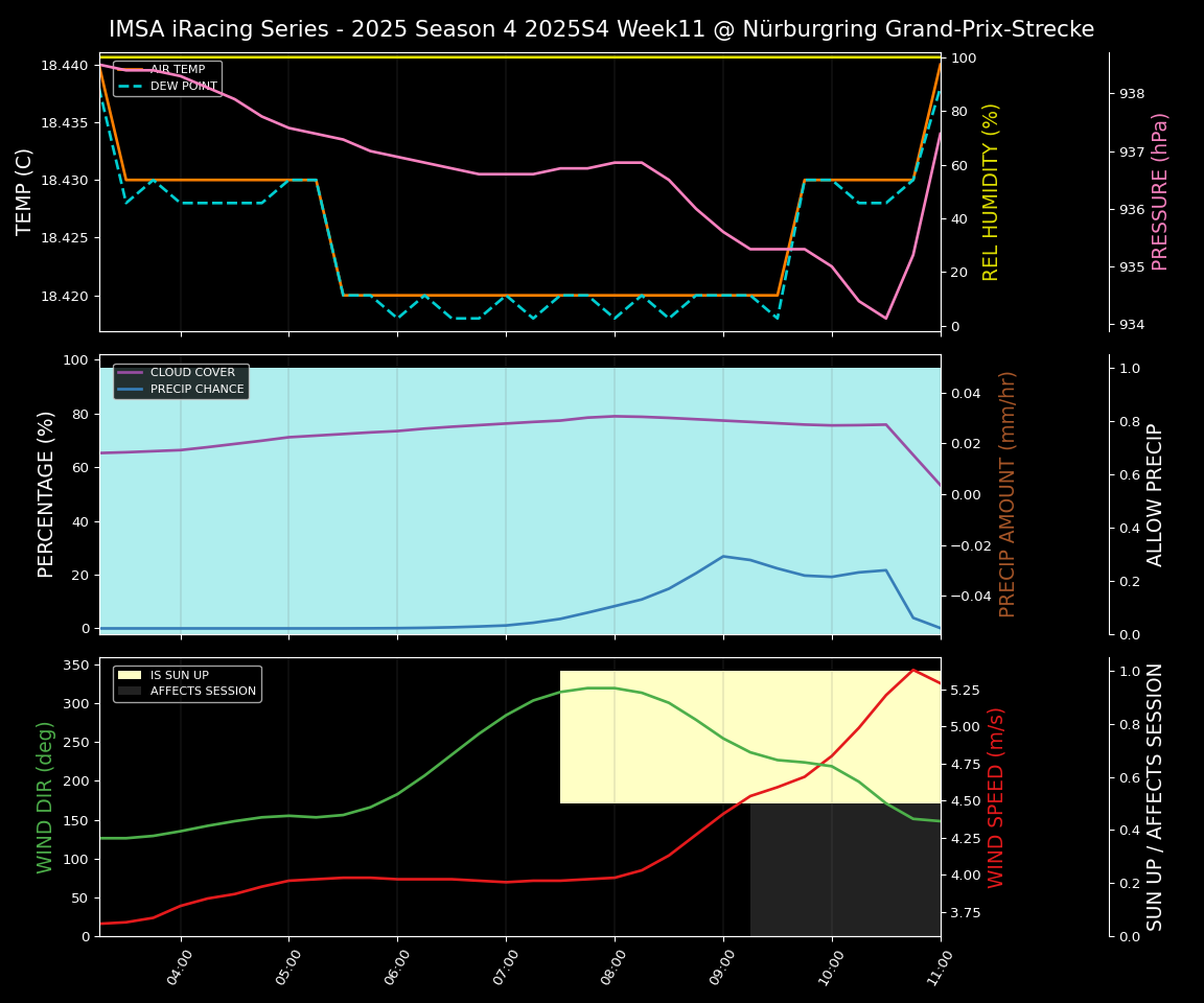 Forecast 2025S4-5769-10 file 