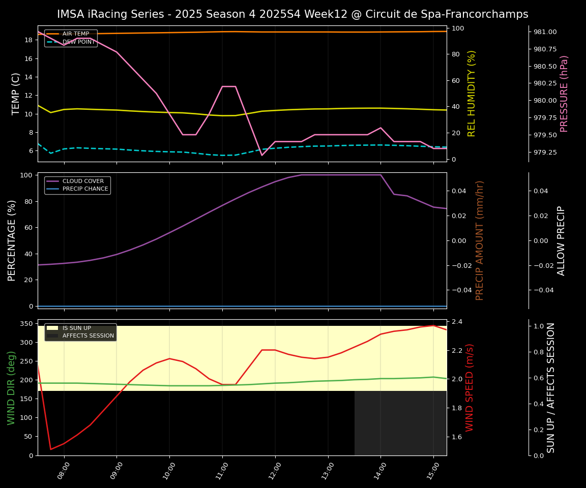 Forecast 2025S4-5769-11 file