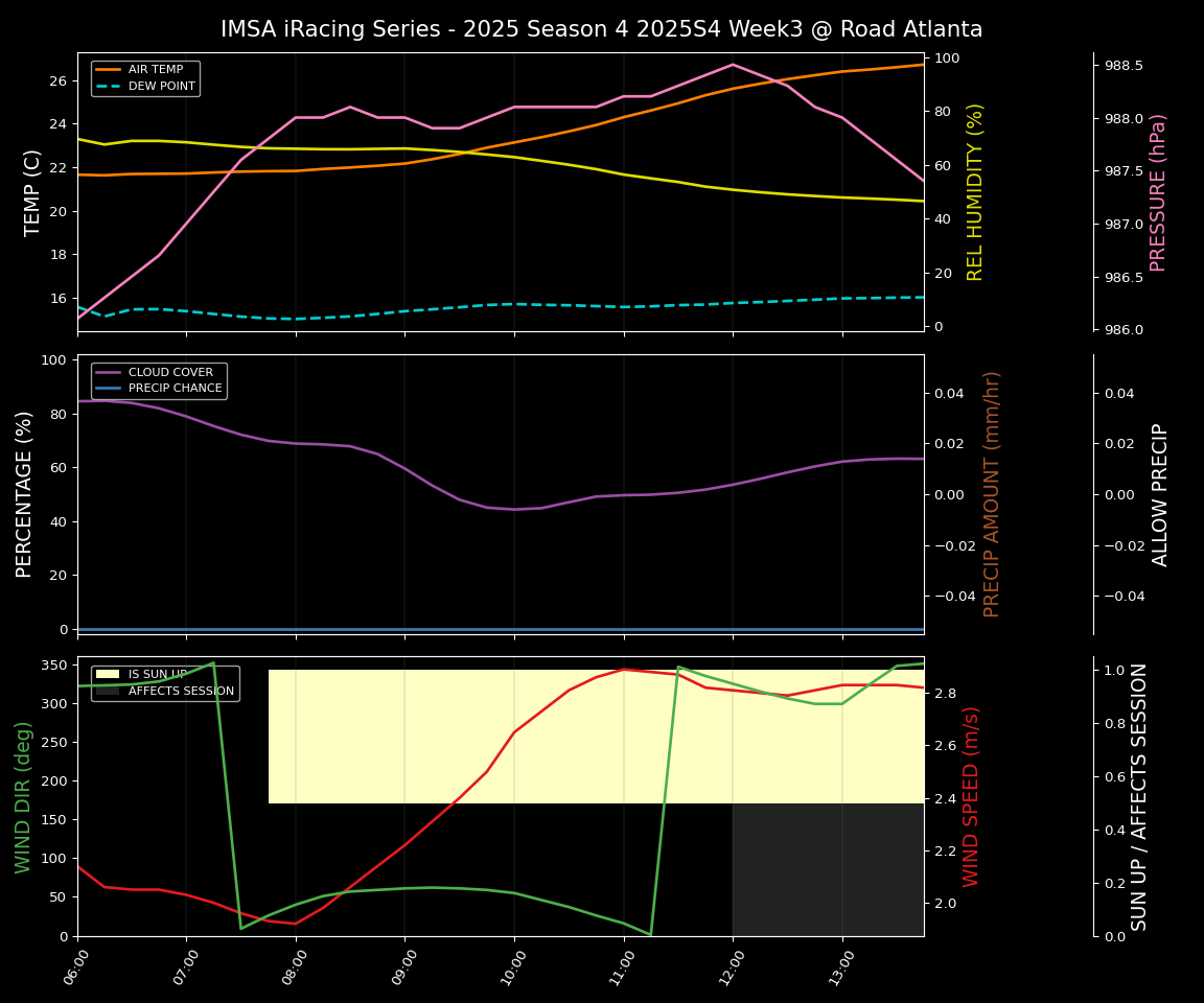 Forecast 2025S4-5769-2 file 