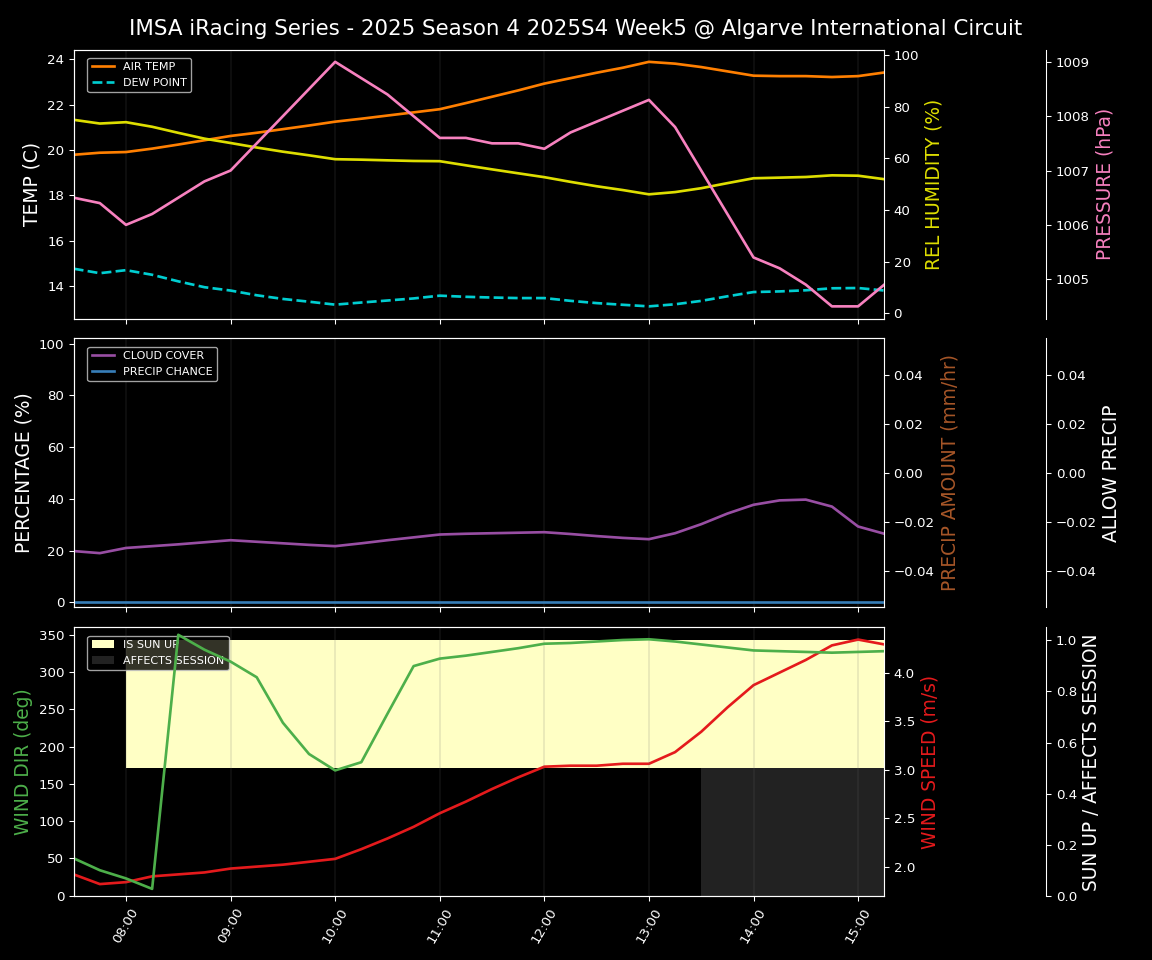 Forecast 2025S4-5769-4 file 
