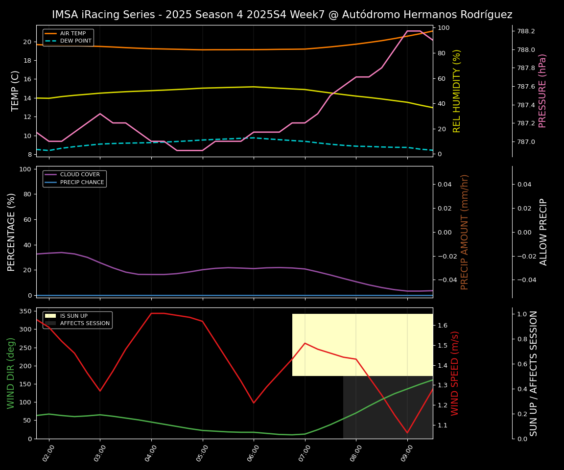 Forecast 2025S4-5769-6 file