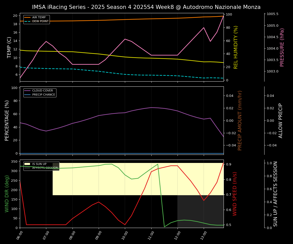 Forecast 2025S4-5769-7 file 
