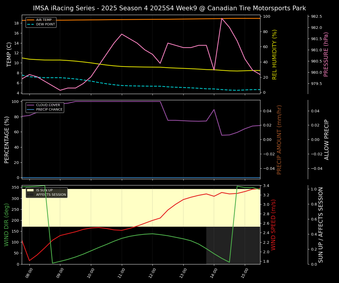 Forecast 2025S4-5769-8 file