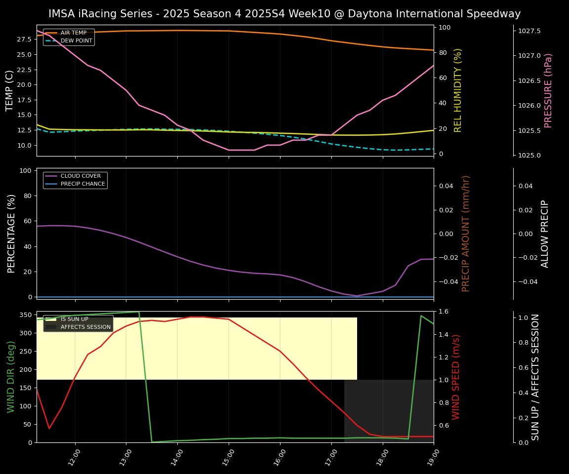 Forecast 2025S4-5769-9 file 