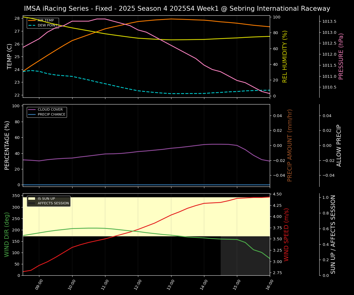 Forecast 2025S4-5770-0 file